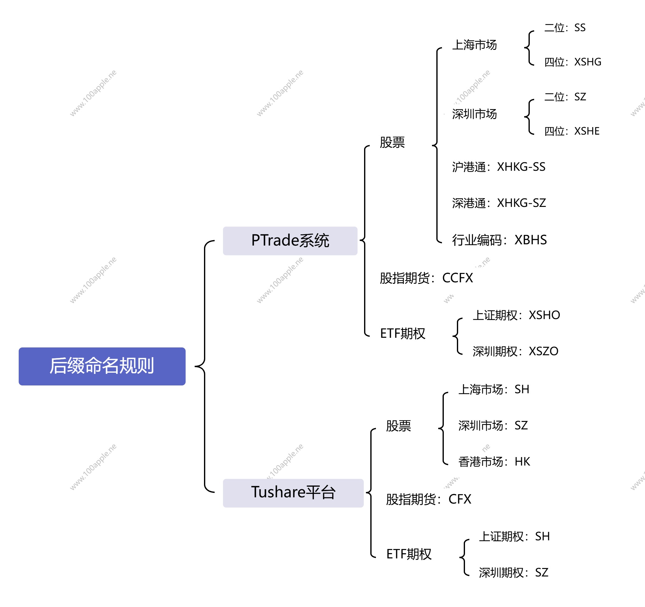 标的后缀说明