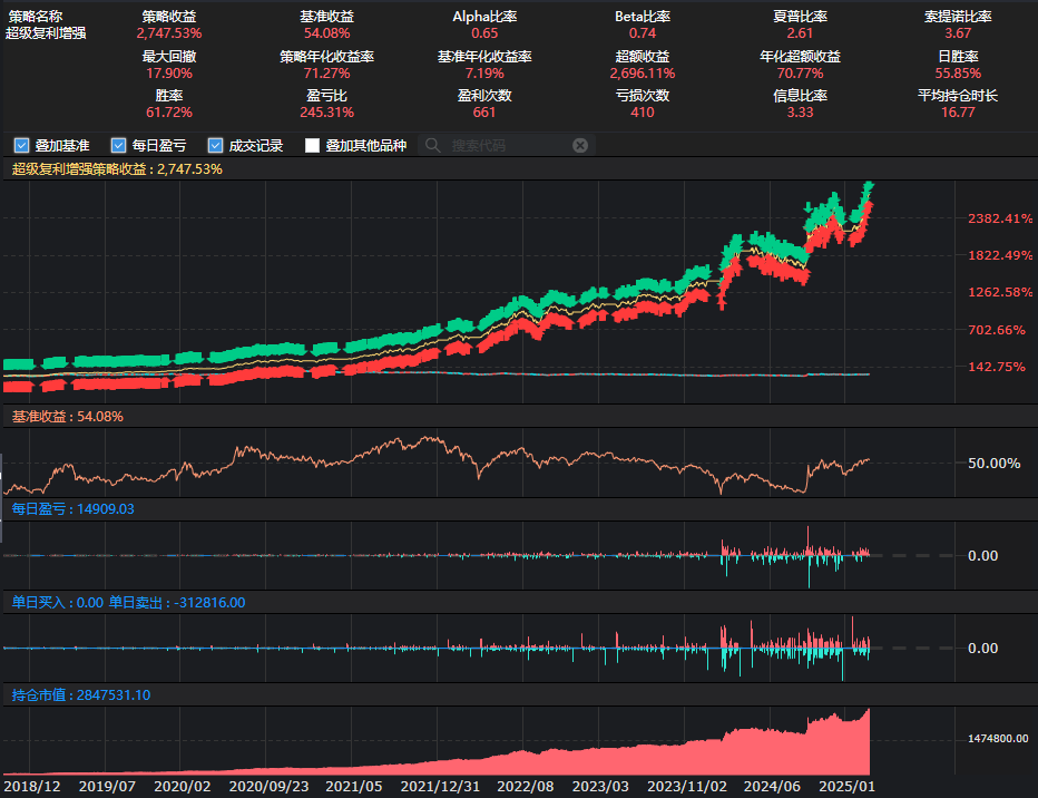 Ptrade全自动稳定躺赢的“复利增强量化投资策略”