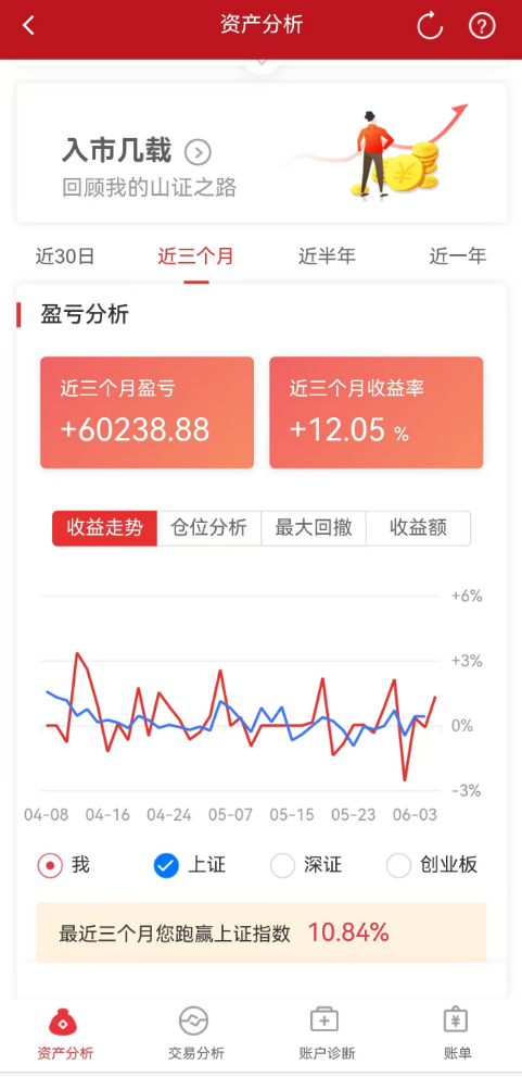 宁波个人散户量化策略分享