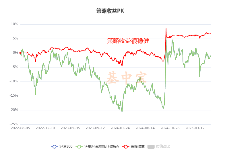 黄金网格策略最新全自动参数回测
