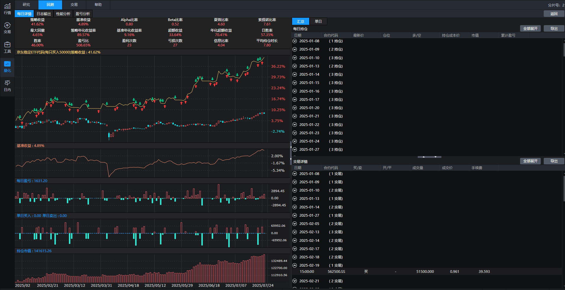  分享 ETF稳定策略