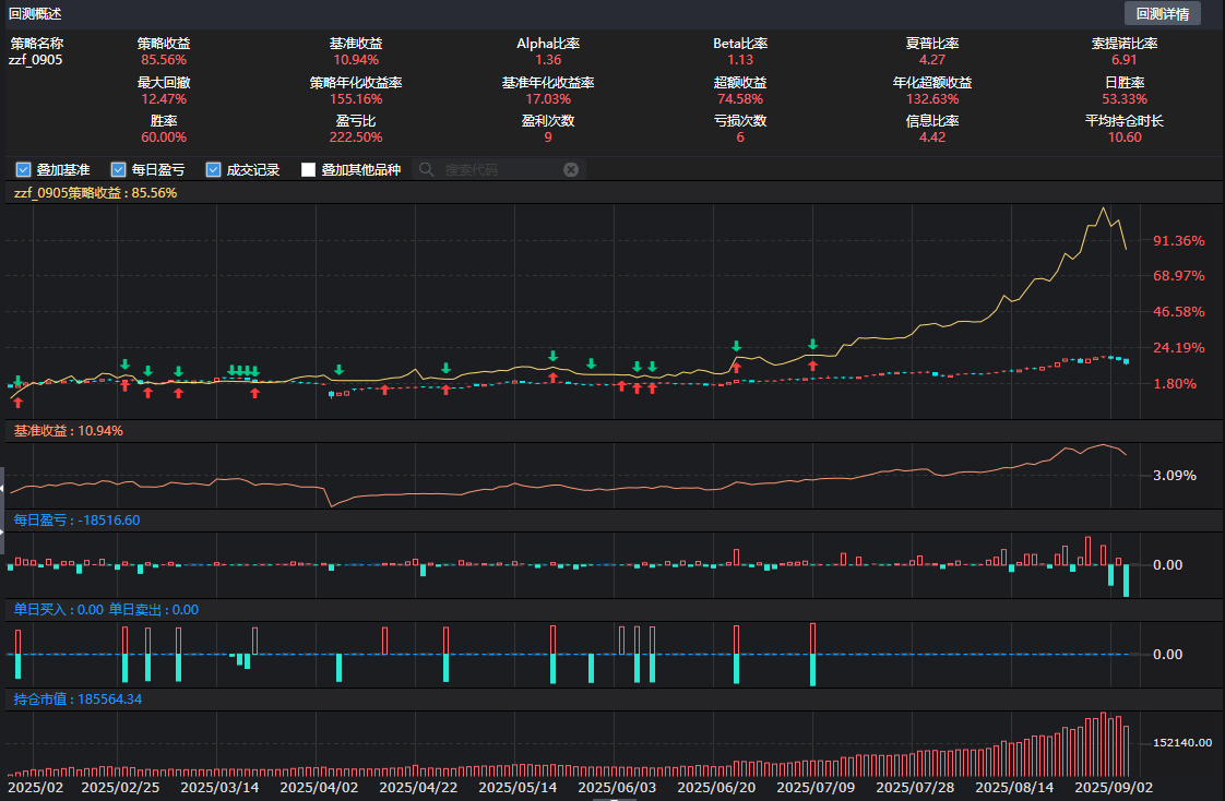【实战】ETF轮动策略
