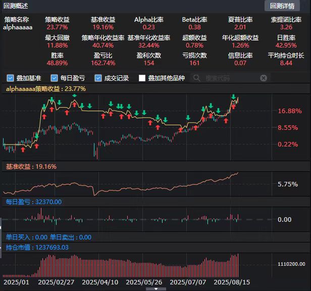 【实战】沪深300指数增强策略