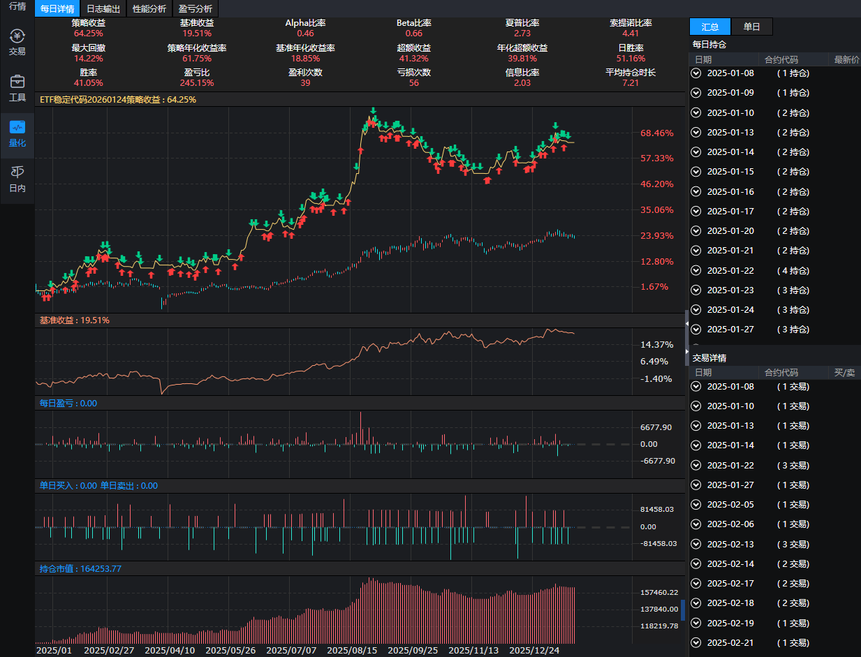 ptrade龙头股票代码