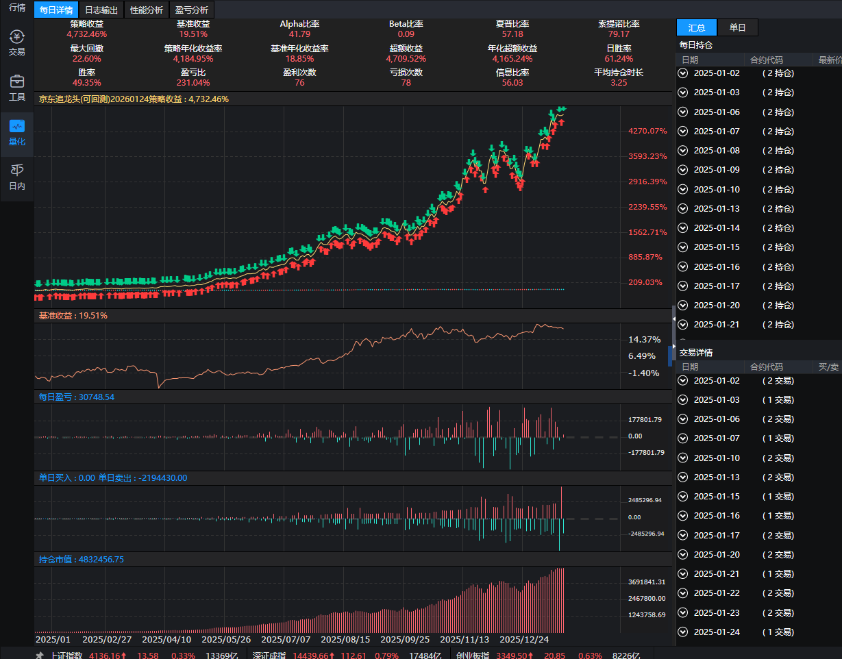 ptrade龙头股票代码